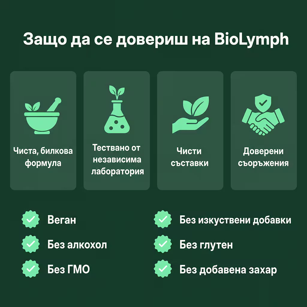 BioLymph™ Билкови Капки за Лимфен Дренаж
