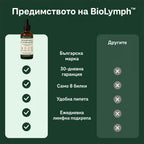 BioLymph™ Билкови Капки за Лимфен Дренаж