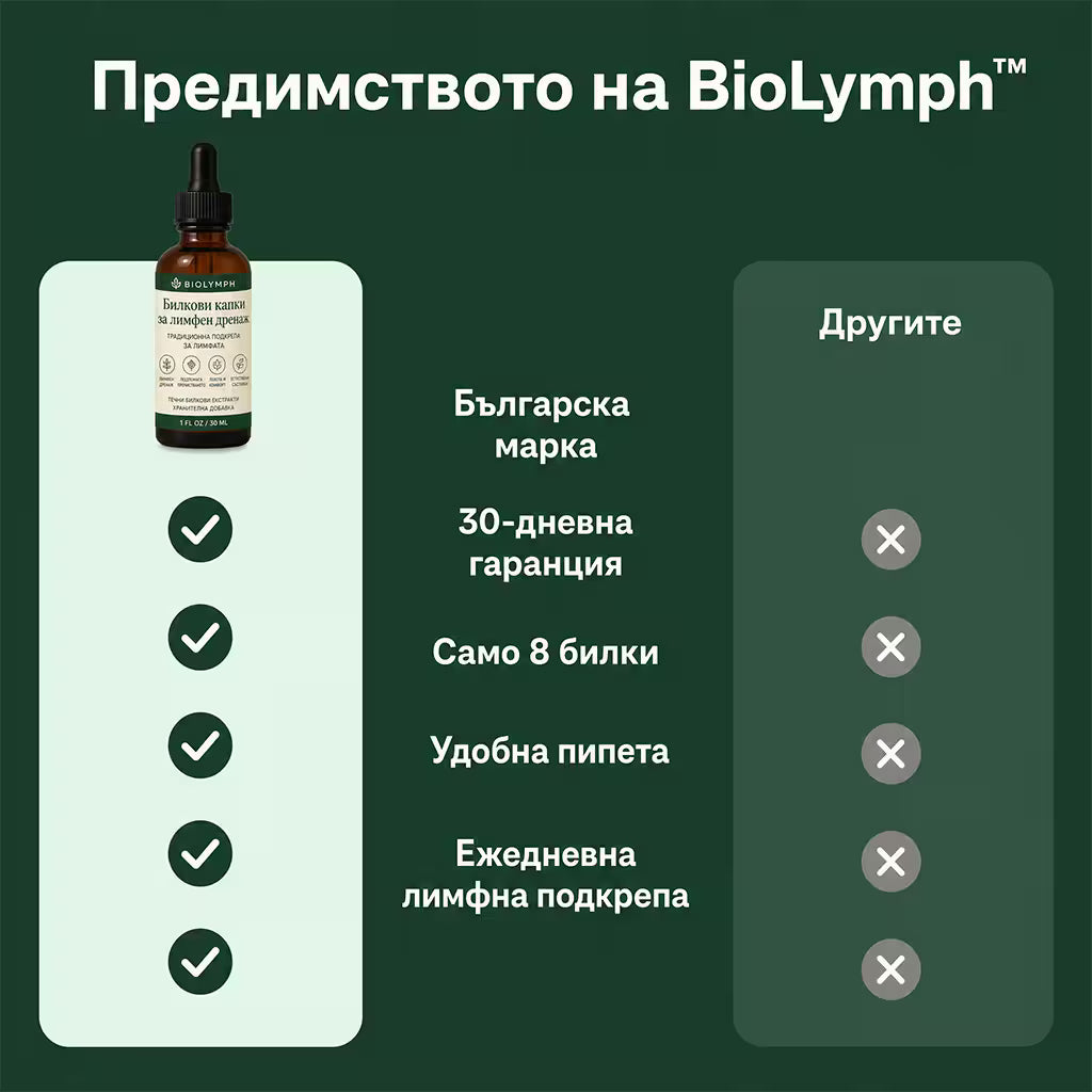 BioLymph™ Билкови Капки за Лимфен Дренаж